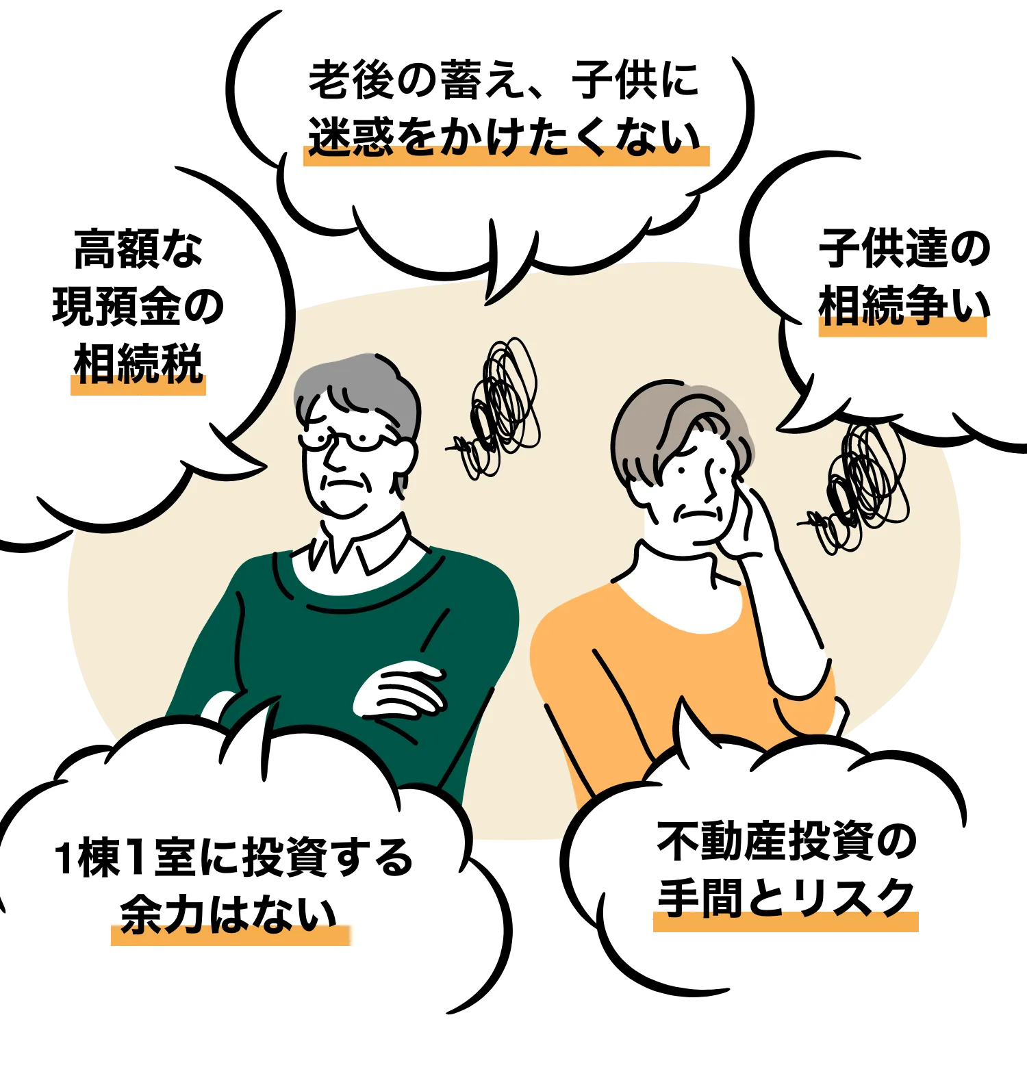 老後の蓄え、子供に迷惑をかけたくない・高額な現預金の相続税・不動産投資の手間とリスク・子供達の相続争い・1棟1室に投資する余力はない